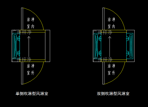 單吹型、雙吹型風淋室示意圖